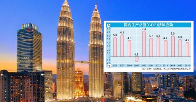 首季经济数据亮眼　GDP料成长4.7-5% 中国财经界 www.qbjrxs.com