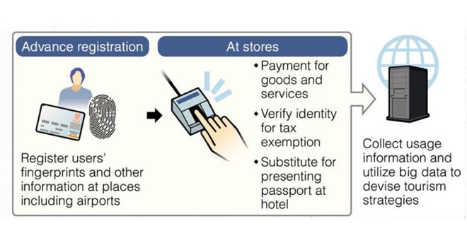 japan-fingerprint-800x420