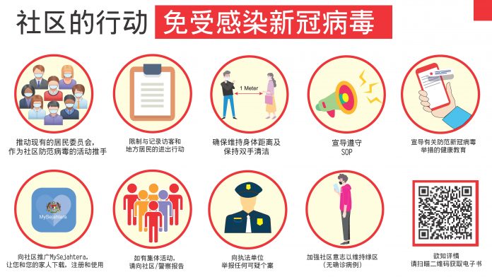 SEE HUA COMMUNITY (1)