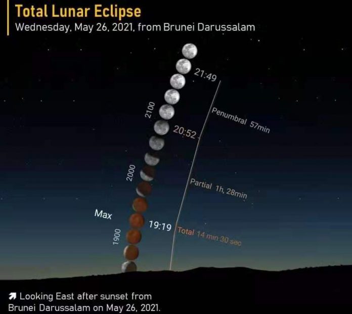 红月亮 5 26登场19分钟观赏月全食 马来西亚诗华日报新闻网
